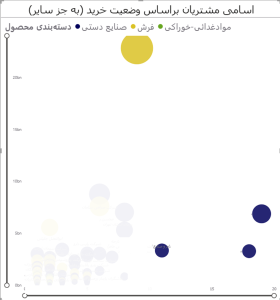داشبورد پاور بی آی